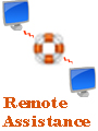 Remote assistance provided